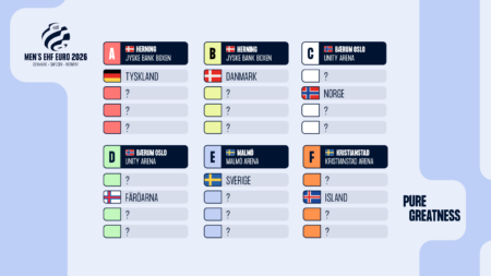 Lottning av Handbolls-EM 2026